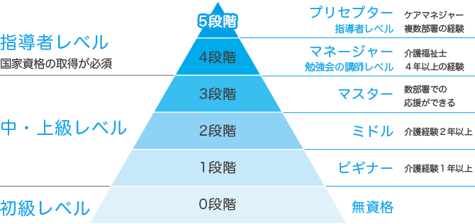 図