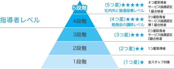 図